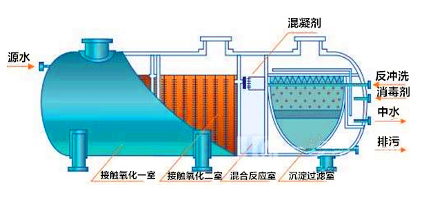 污水处理.jpg