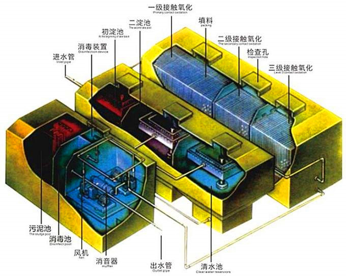 污水处理示意图5.jpg